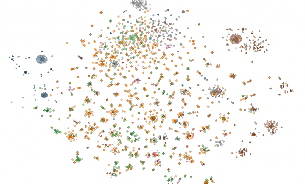 A t-SNE plot of objects in the CBA's collection, based on description text and subject terms. Points are colored based on the objects' manually-assigned Object Type category within the collection. Some Object Types show clear clustering, while others are widely distributed; and some clusters are clearly composed of numerous Object Types.