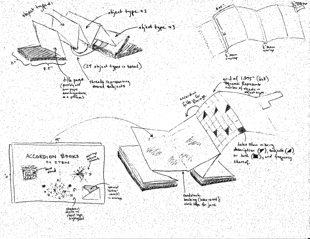 A series of design sketches depicting components of a data physicalization