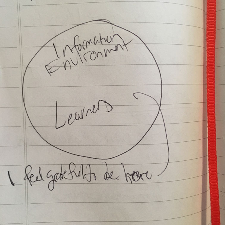 Single-Circle Diagram that says "Information Environment / Learners / I feel grateful to be here ----->"