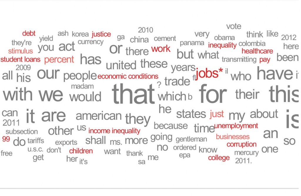 Word-Cloud-by-Year-1