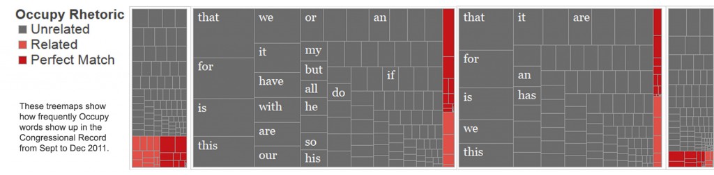 treemap