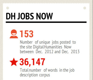 DH Jobs Now copy
