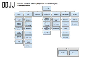 DDJJ Updated Site Map for the Hispanic Society of America Website Redesign