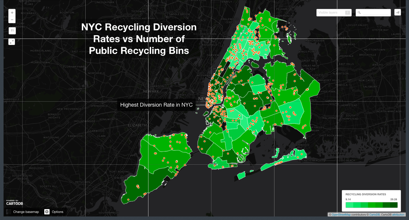 Does NYC have a recycling problem? Information Visualization