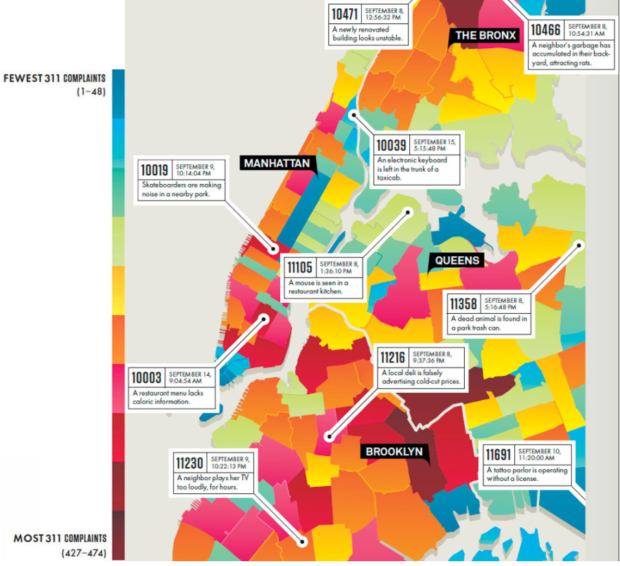 NYC 311 Service Requests By Zipcode - Information Visualization