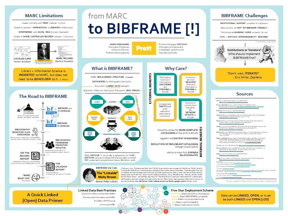 from MARC to BIBFRAME [!] -  oster for #infoshow2018 by Sarah Adams