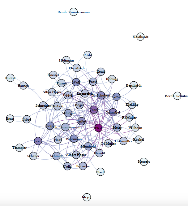 Gephi Lab: A 19th Century The Social Network | Student Work