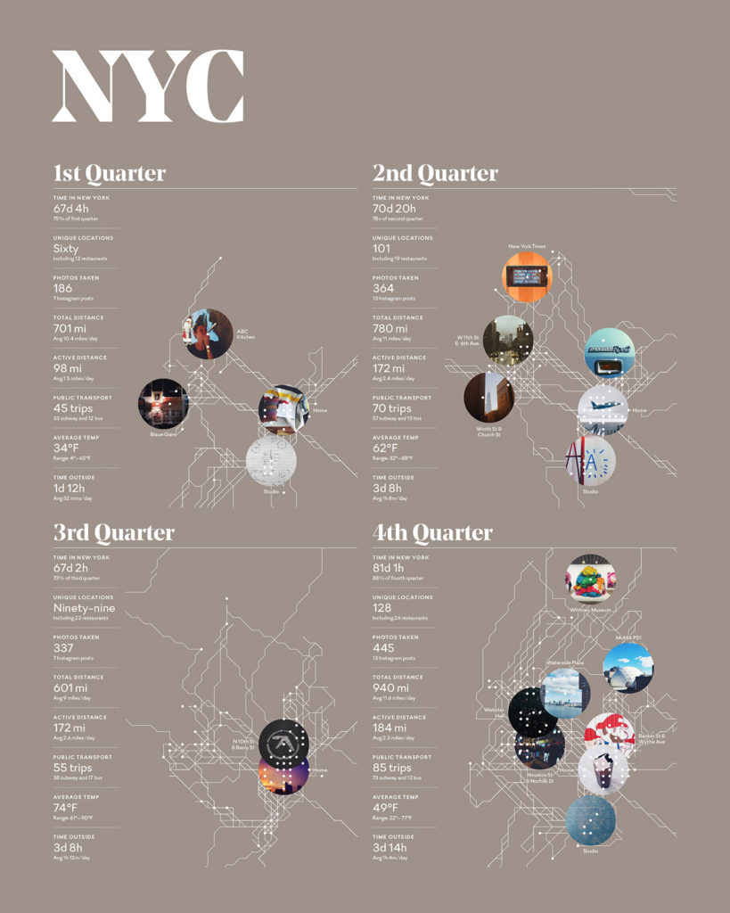 citibike student discount