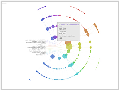 Network graph in radial shape