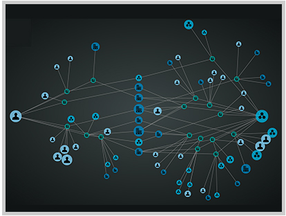 Network graph showing nodes and edges