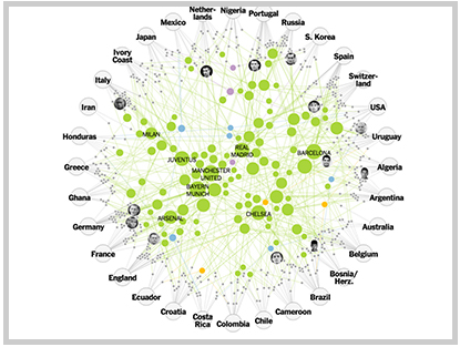 Network graph of World Cup club teams