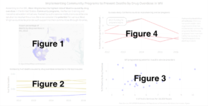 Updated dashboard about WV opioid crisis