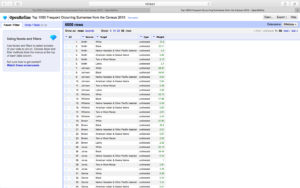 Filtering and categorizing in OpenRefine