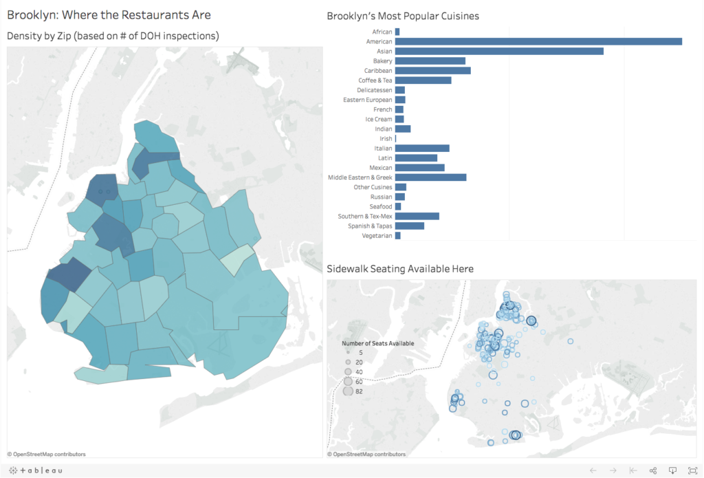 Brooklyn: Where the Restaurants Are