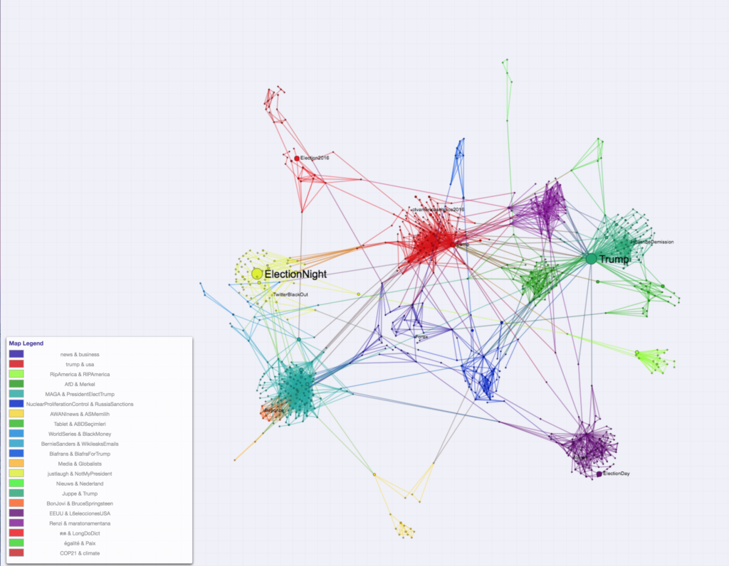 Network Map: Hashtag cooccurrence network of tweets about Trump