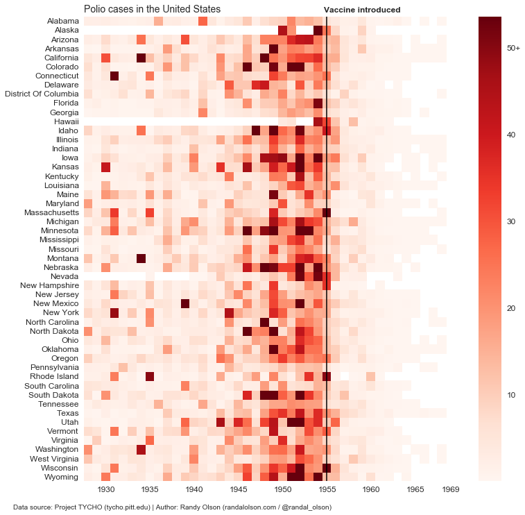 Polio Cases Heatmap Sequential Colormap