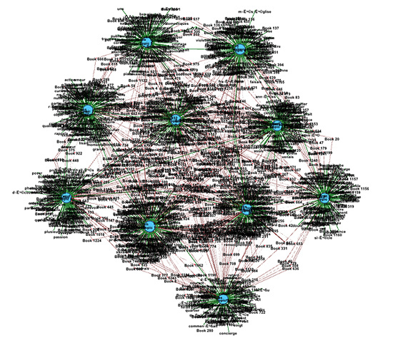 Proust Topic Network