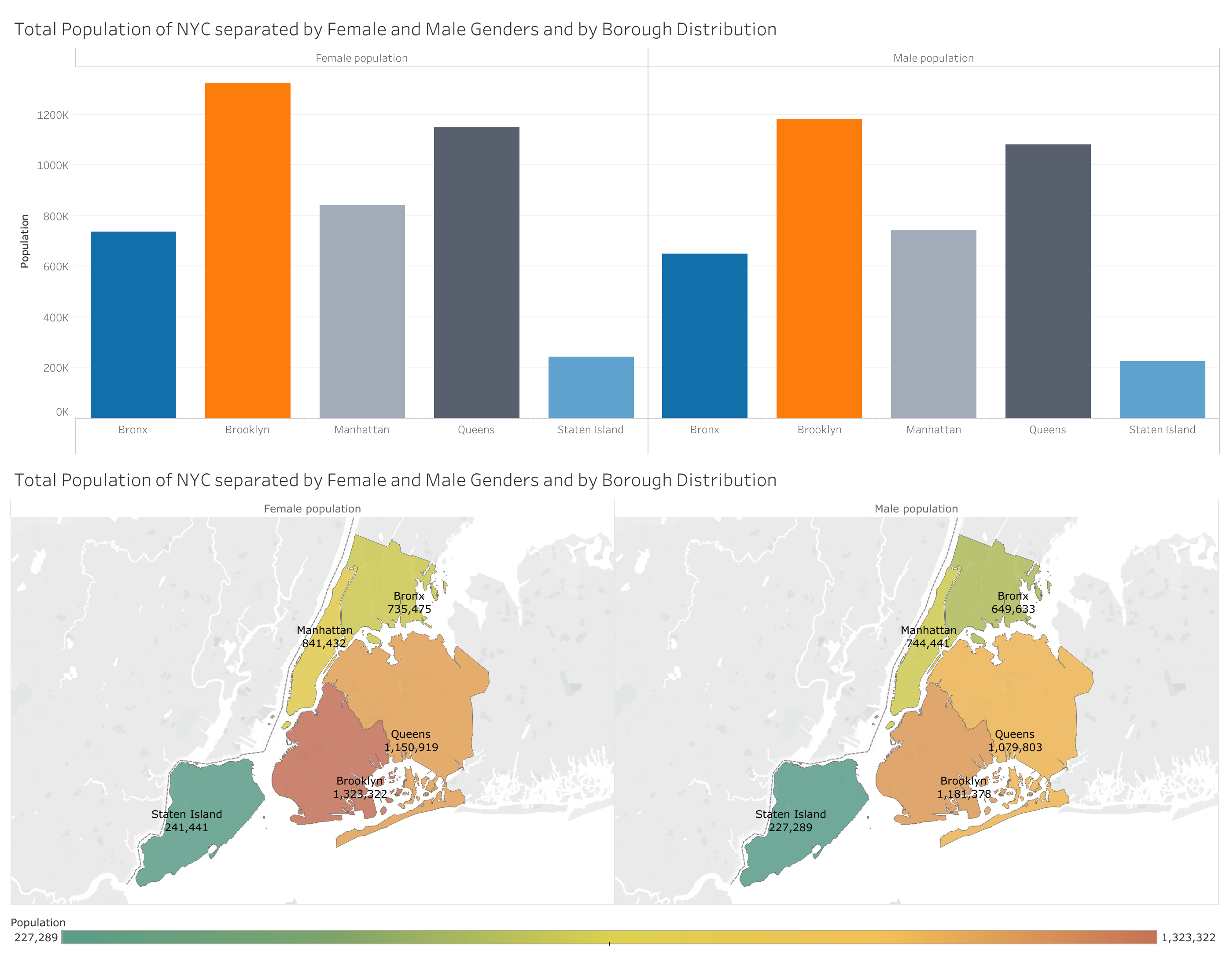 Dashboard: Visualizations of Total Population of NYC separated by Female and Male Genders and by Borough Distribution