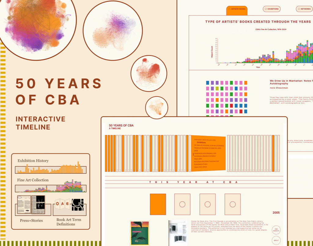 Graphic title card with the words ‘Center for Book Arts, interactive timeline’. The graphics are composed of screenshot demos and elements from a web page, showing data visualizations of barcharts, network graphs, and descriptive paragraphs.