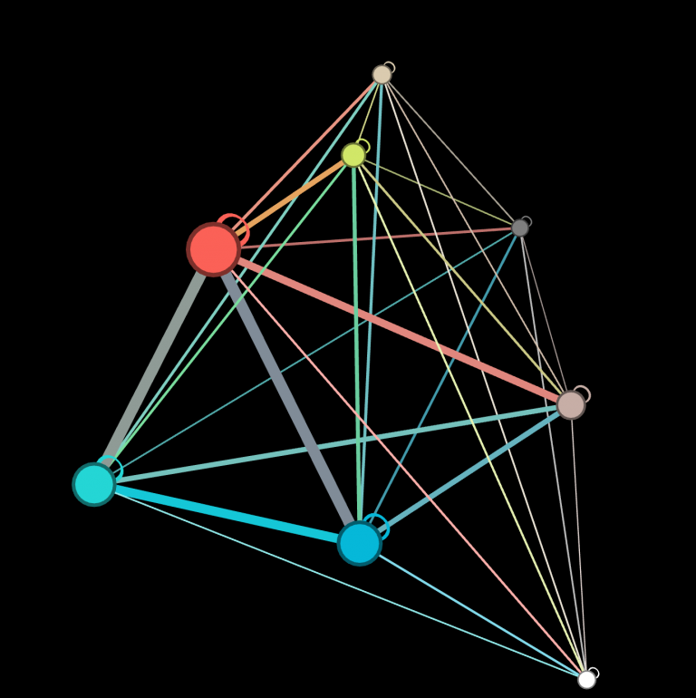 network graph rendering from Gephi