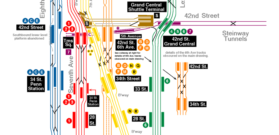 NYC Subway Entrances- Carto – Information Visualization