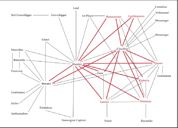 The Drama within the Dots – Information Visualization