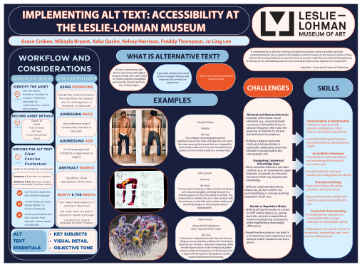 Blue and orange digital poster detailing the workflow for writing alt text at Leslie-Lohman Museum of Art