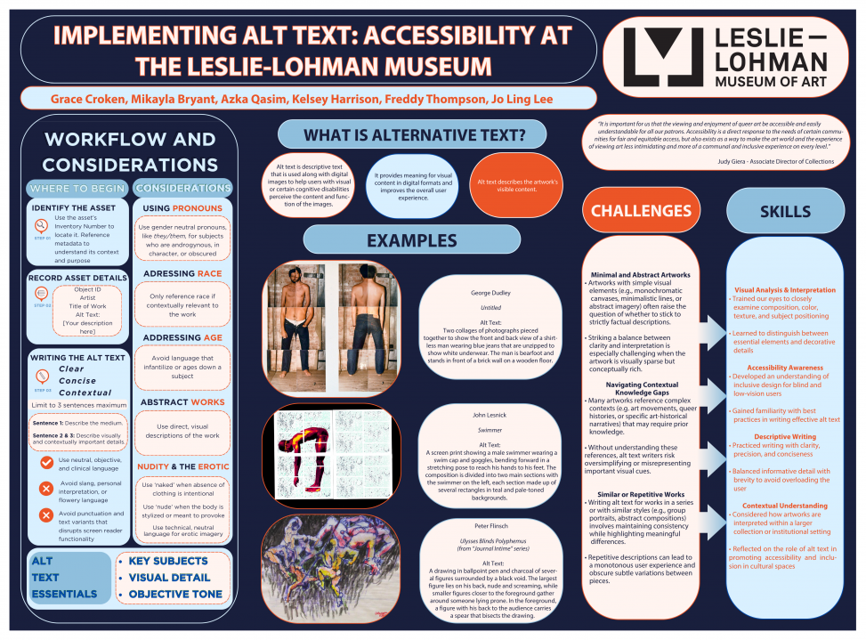 Blue and orange digital poster detailing the workflow for writing alt text at Leslie-Lohman Museum of Art