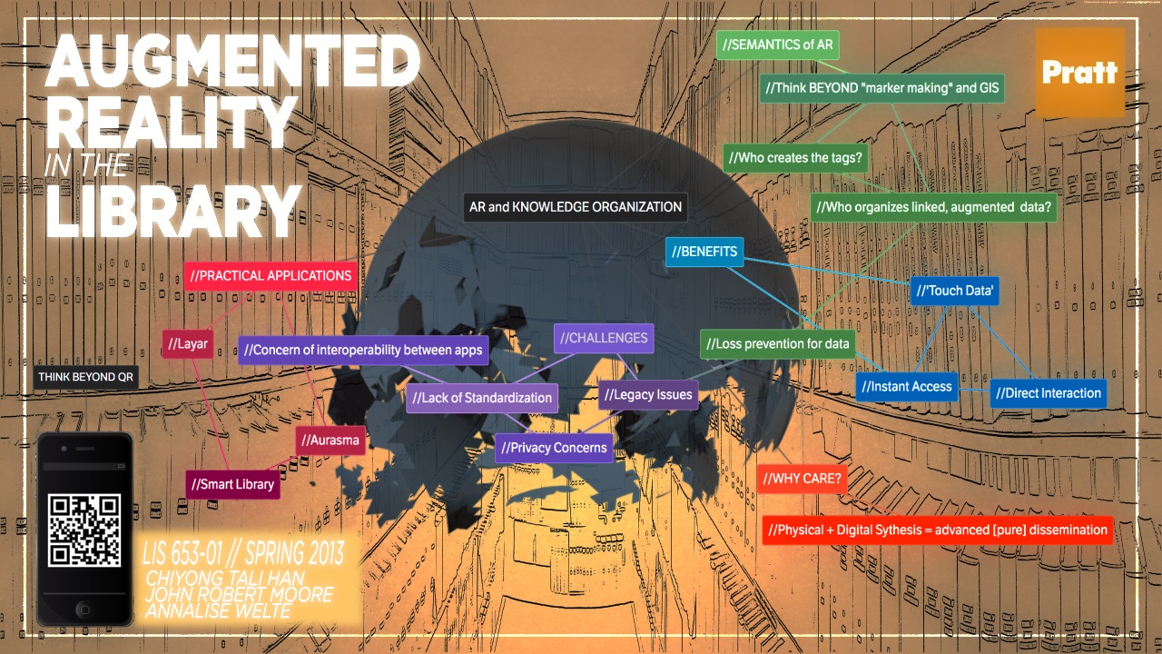 Augmented Reality in the Library – #infoshow