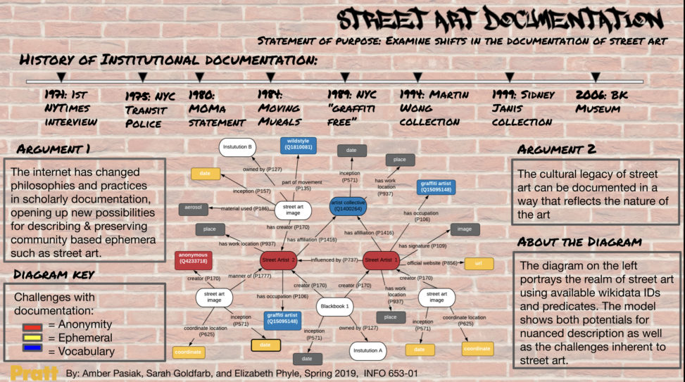 Street art documentation poster