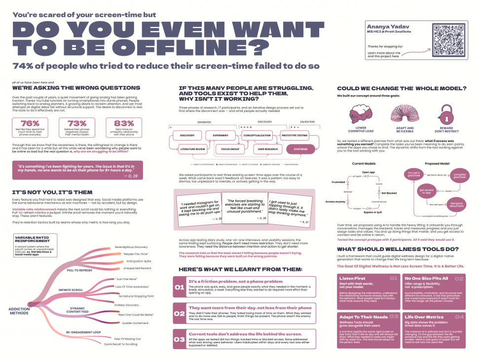 this is an image of a poster explaining the research conducted for the project : DO you even want to be offline?