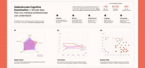 Banner Image depicting the domain wise breakdown and data visualization types