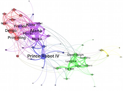 literature network