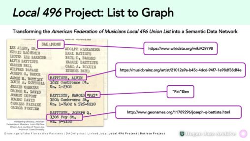 Data from Local 496 Union List