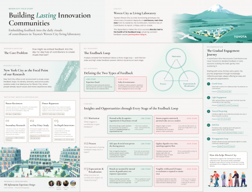 Academic Poster
