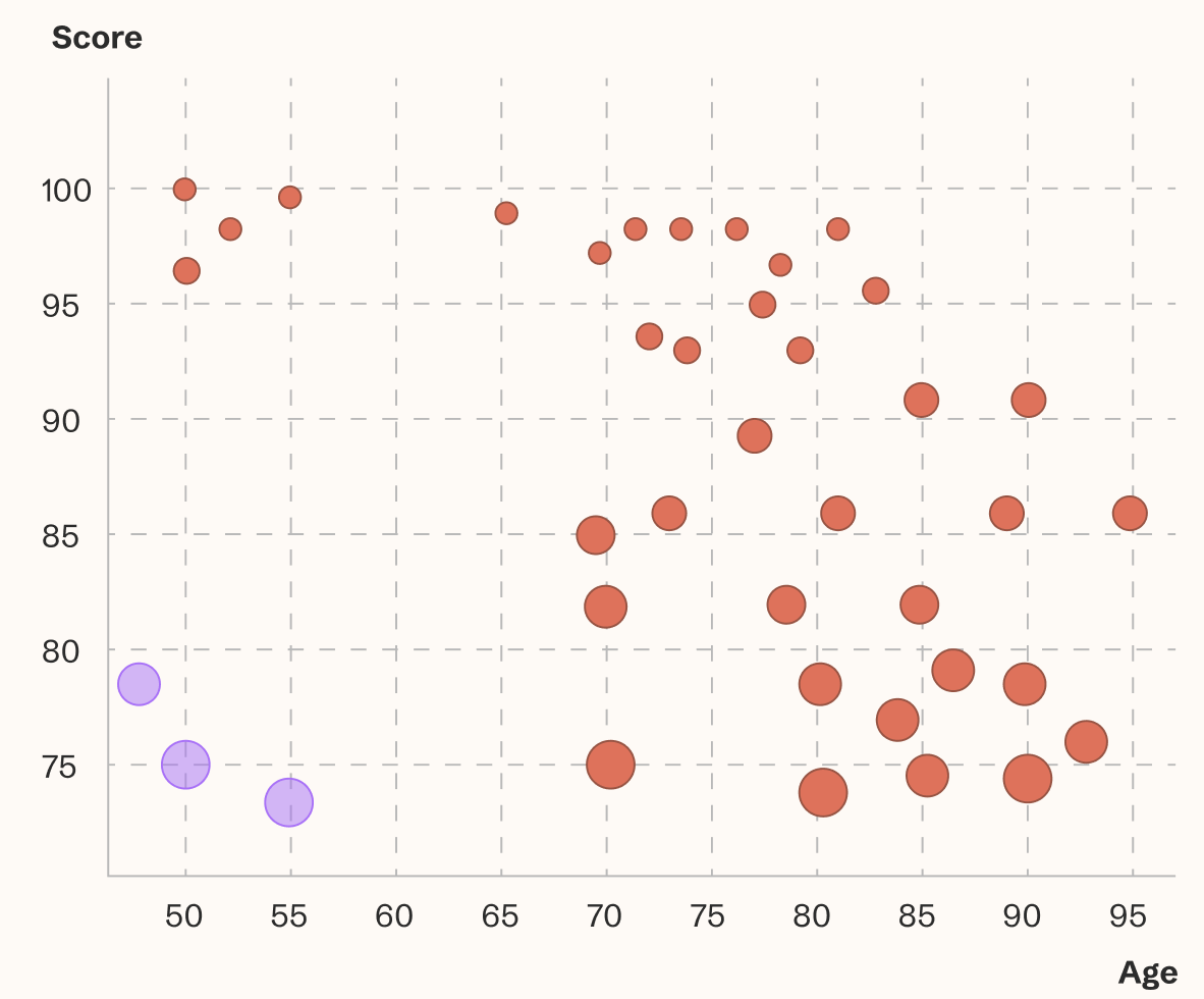 Visualizing Cognitive Health: Data Viz in Healthcare – #infoshow