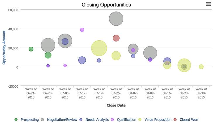 bubble_example – Information Visualization