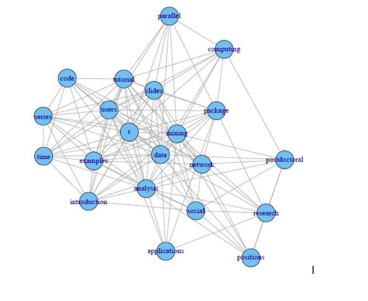 Mine network. Social Network Analysis в Gephi. Social Mining. Graph Mining. Social Network graph.