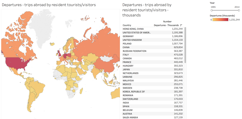 Visualizing the World Tourism Data | Student Work