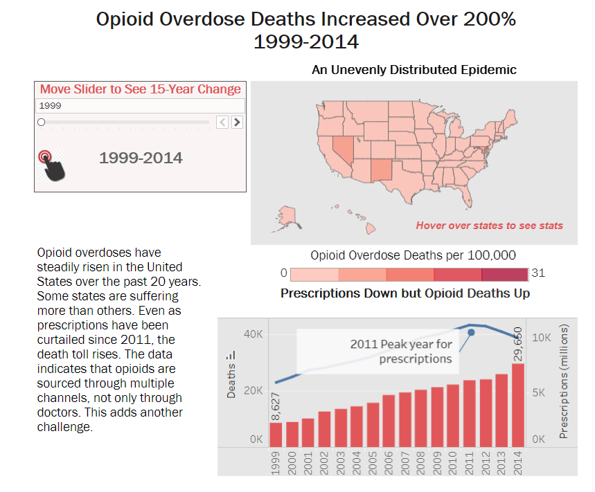 Opioid Overdoses – Information Visualization