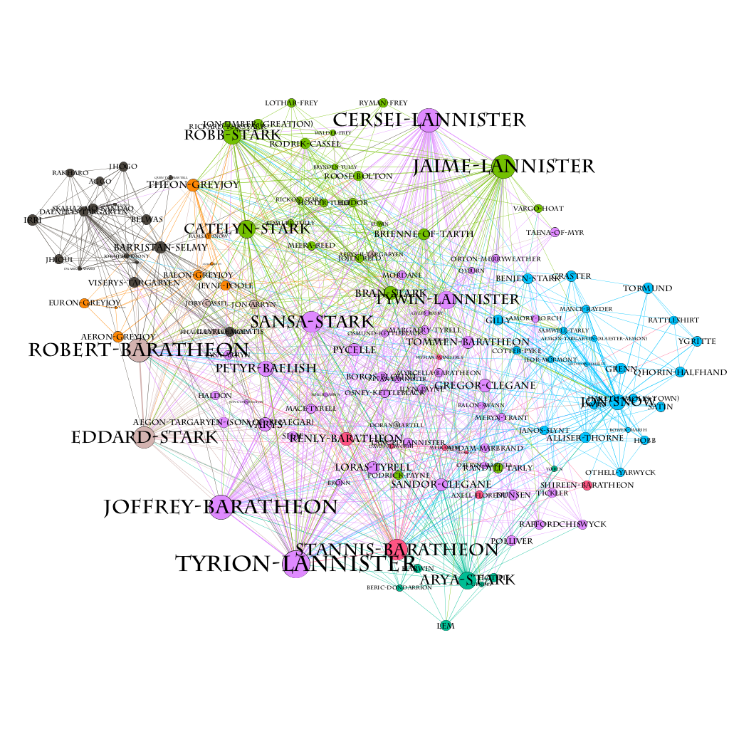 Game of Thrones – Co-occurrence Network of Characters | Student Work