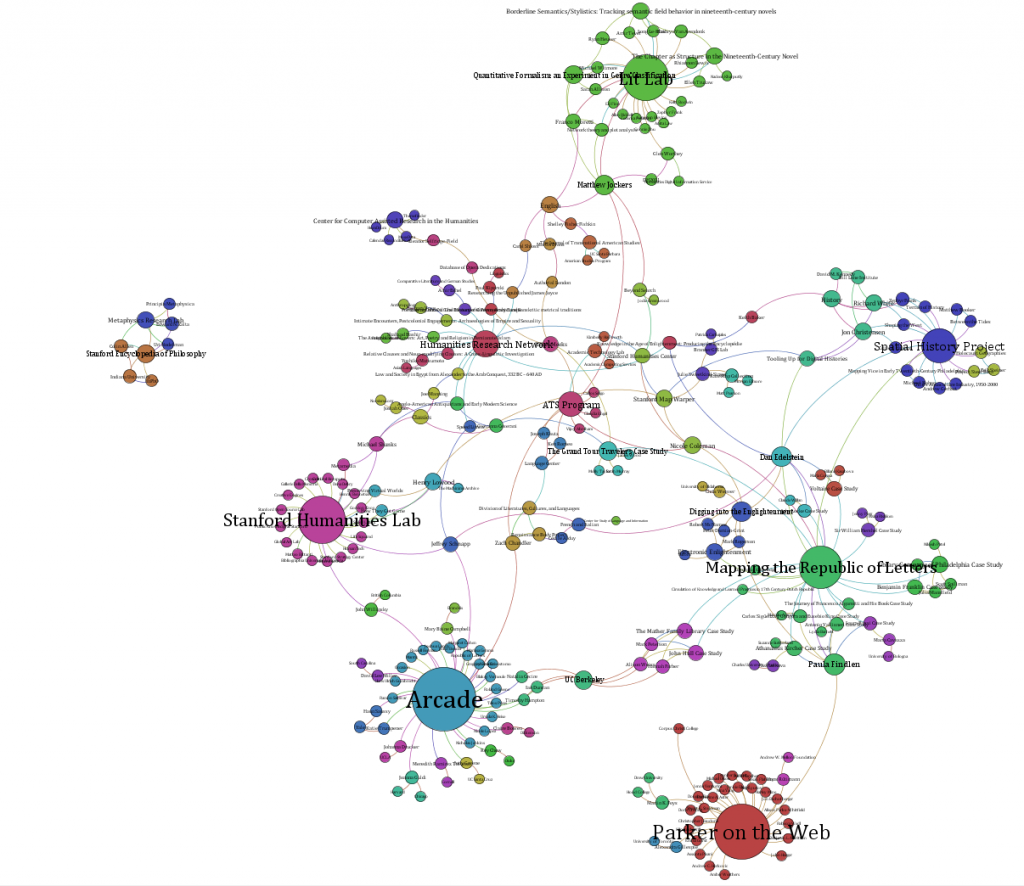Network map. Network карты. нетворкинг карта. персонажи из карту network. elastic network map.