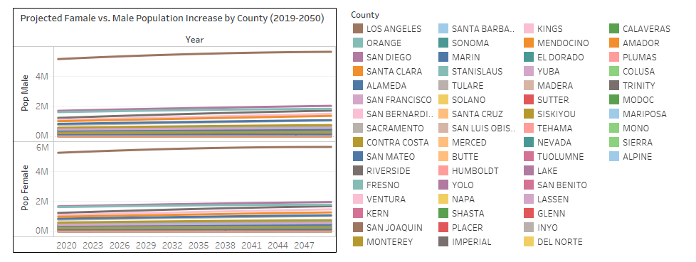 Projected Population Increase Of California (2019-2050) – Information ...