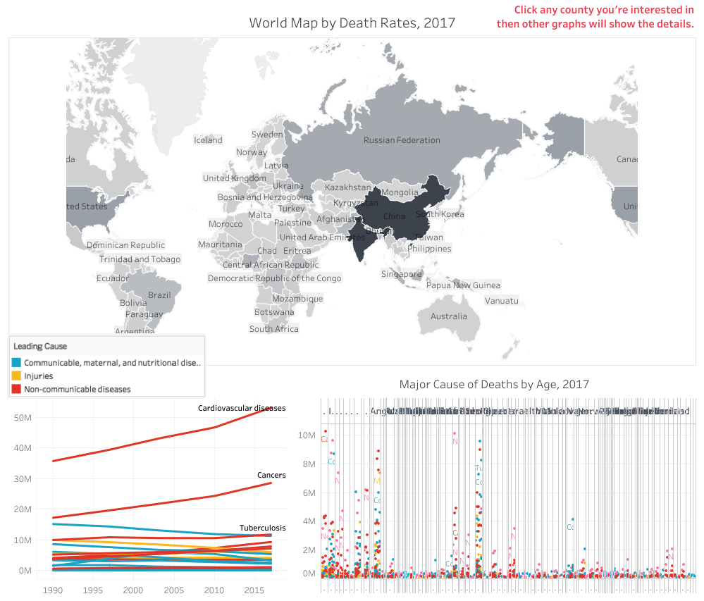 Cause of Death – Information Visualization