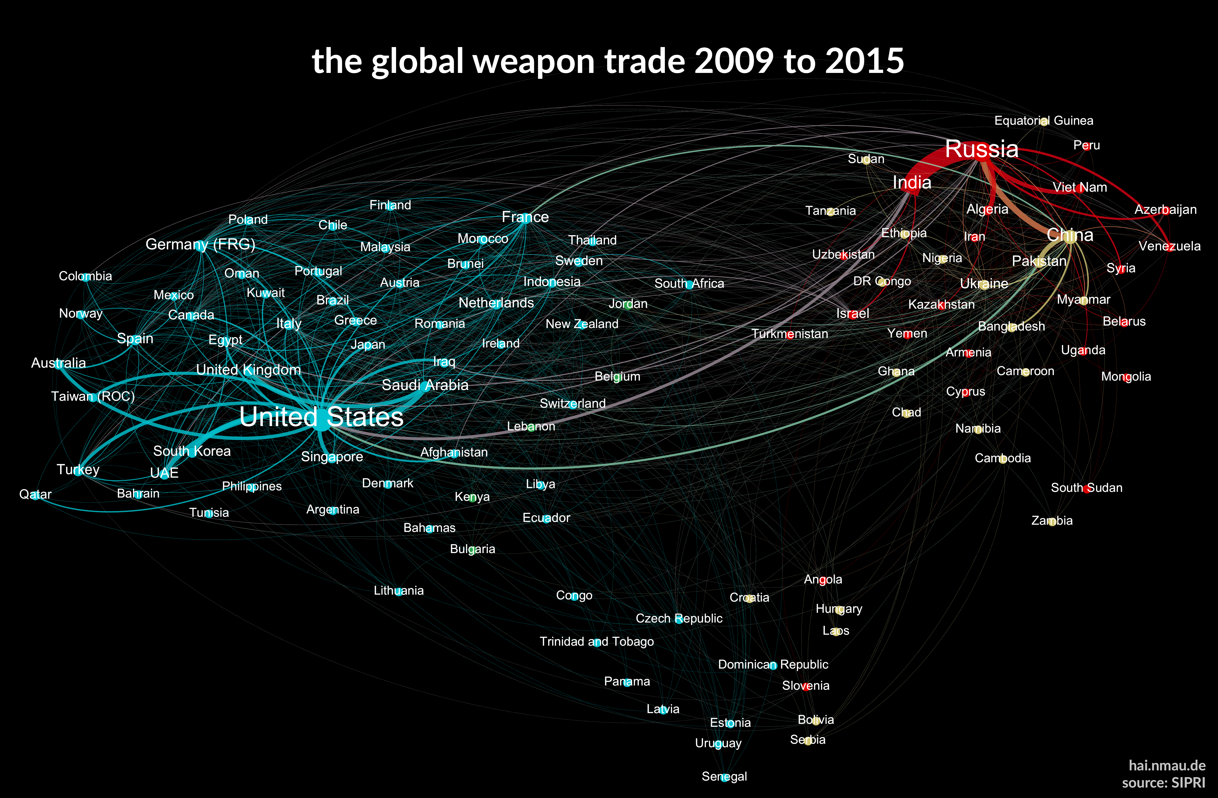 Global-weapons-trade – Information Visualization