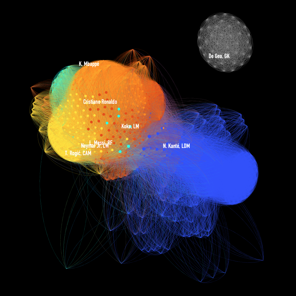 Internet Visualization Interpretation image – Information Visualization