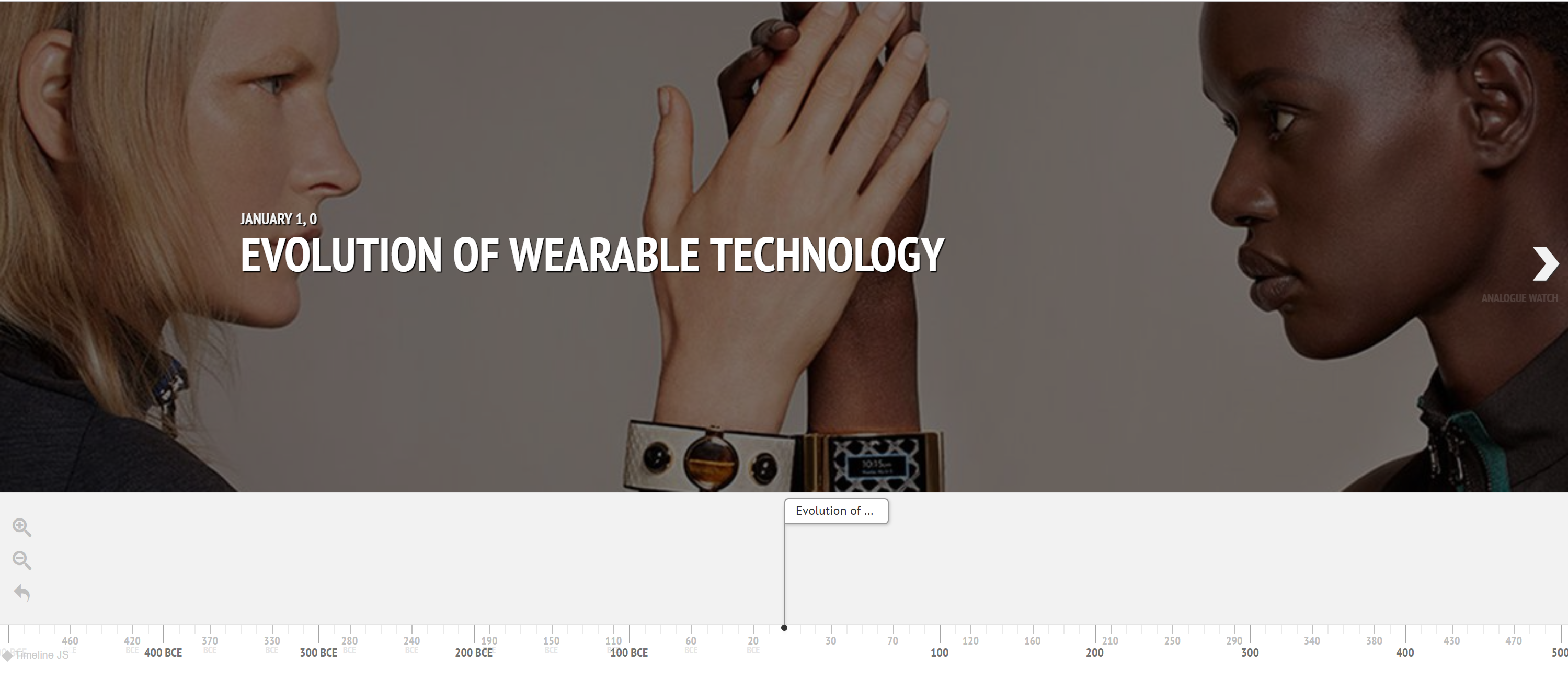 Evolution Of Wearable Technology – Information Visualization