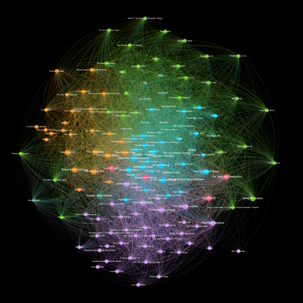 modularity – Information Visualization