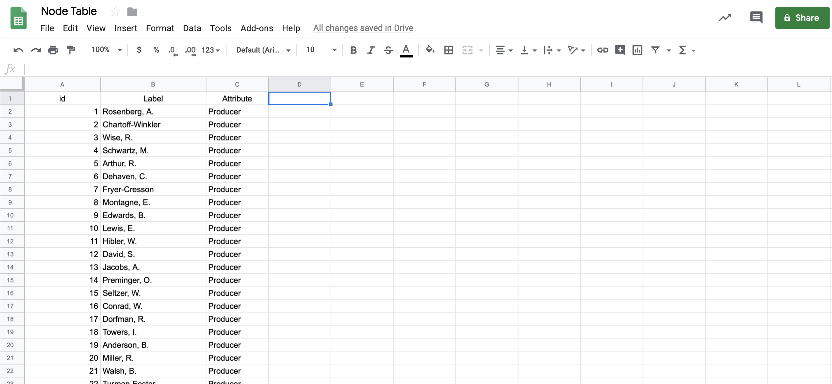 nodes-table – Information Visualization