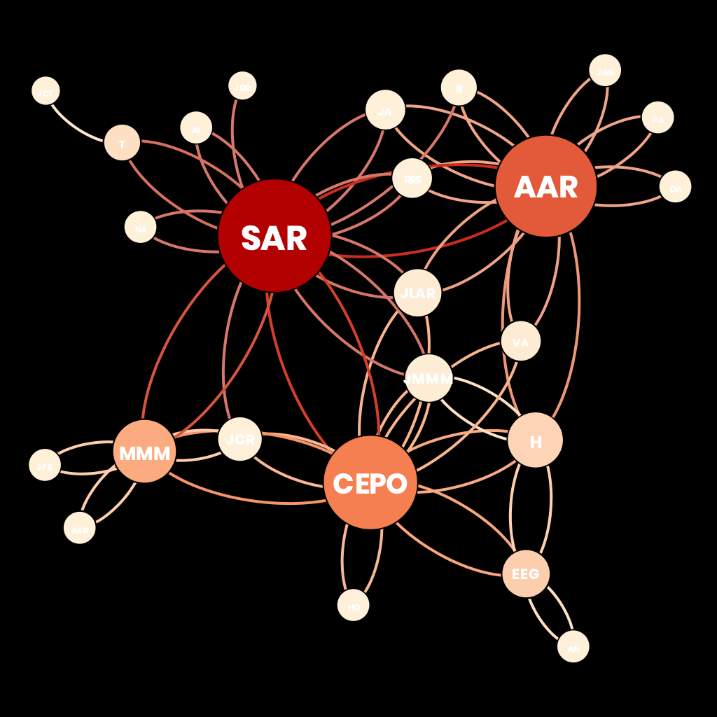 ACERO &ndash; Information Visualization